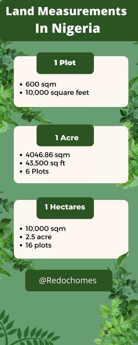 land-measurement-in-nigeria-redoc-homes-the-best-places-to-buy
